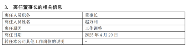 股票配资电话 多家基金公司董事长变更